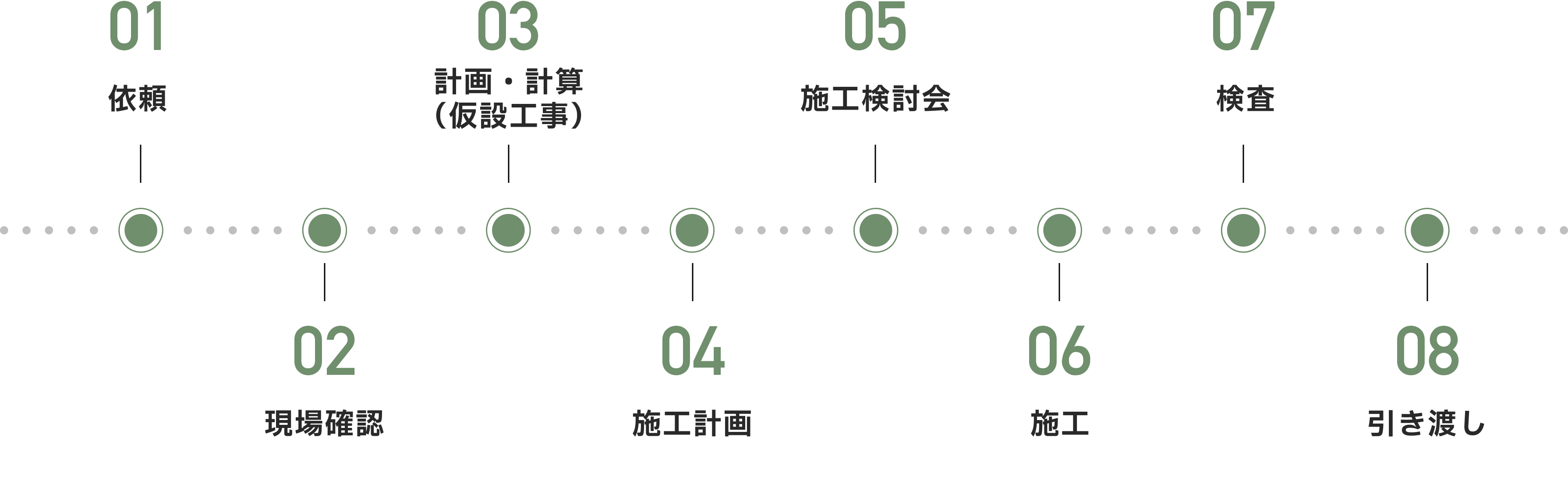 業務の流れ